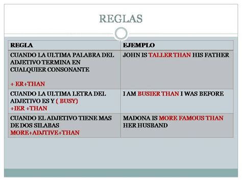 Curso Basico De Ingles:adjetivos comparativos en ingles ...