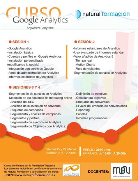 Curso de Google Analytics en Elche | MOV Marketing Online ...