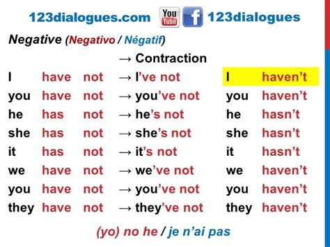 Curso de inglés 29   Conjugar verbo TO HAVE Presente ...