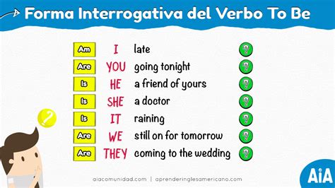 Curso de Inglés Basico: Verbo To Be | Aprender Inglés ...