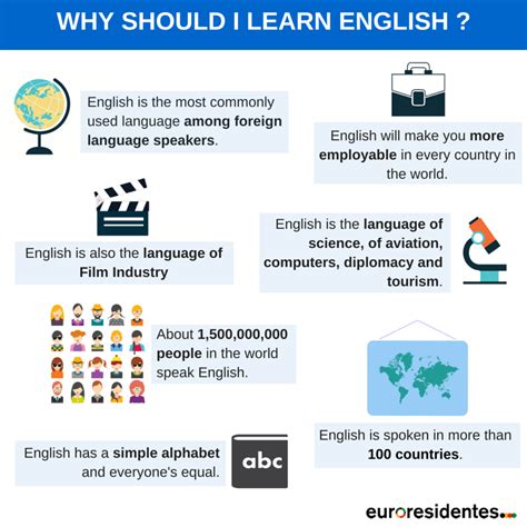 Curso de inglés gratis: ¿Y por qué debo aprender inglés ...