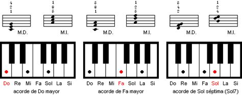 Curso de Teclado/Piano Básico  Para Principiantes    E ...