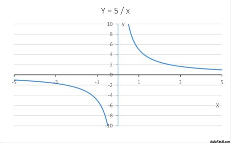 Curso gratis de Matemáticas Cuarto ESO   Tipo de funciones ...