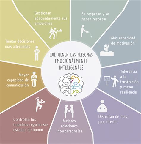 Cursos y formación en Inteligencia emocional – Taller ...