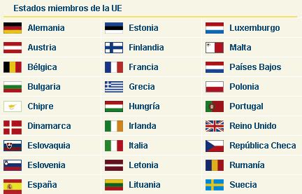 D economía Blog: La Unión Europea