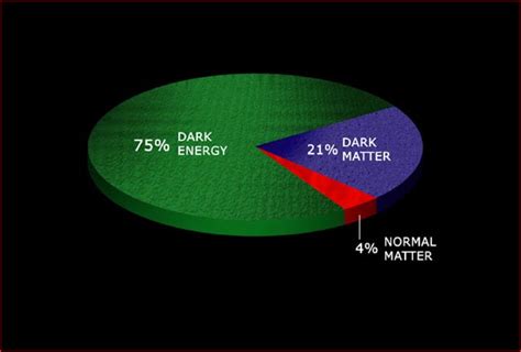 Dark Energy, Dark Matter, Dark Force: Not Afraid Of The ...