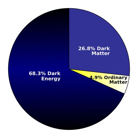 Dark Energy Dark Matter   Pics about space