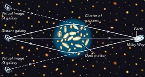 Dark Matter | Natural History Magazine