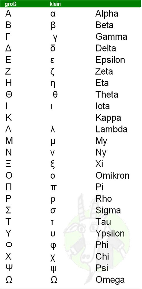 Das griechische Alphabet | Alpha, Beta, Gamma, Delta ...