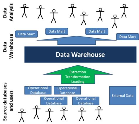 Data Warehouse and Storage design   Tier4Tech