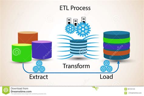 Database Concept, Extract Transform Load, Stock ...