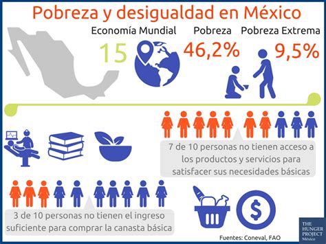 Datos de Hambre y Pobreza – The Hunger Project México