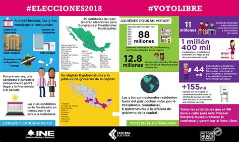 Datos del Proceso Electoral 2018   Instituto Nacional ...