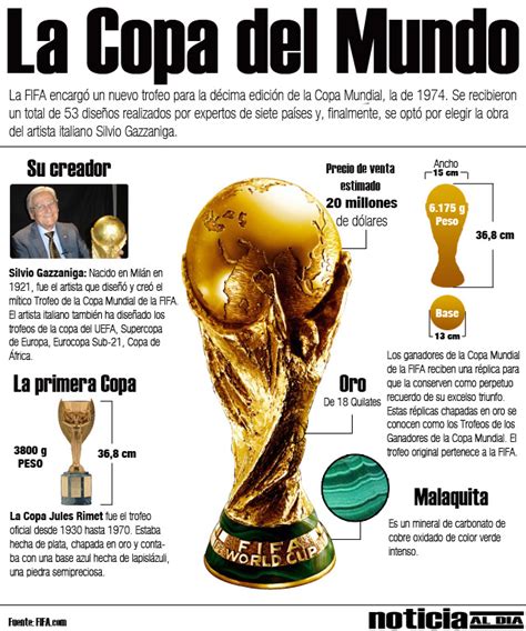 Datos sobre el trofeo de la copa del Mundo   Deportes ...
