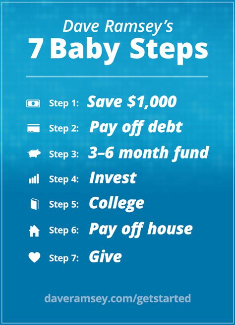 Dave Ramsey s 7 Baby Steps daveramsey.com
