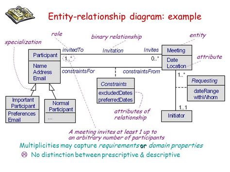 dbs201 entity relationship diagram ppt   28 images ...