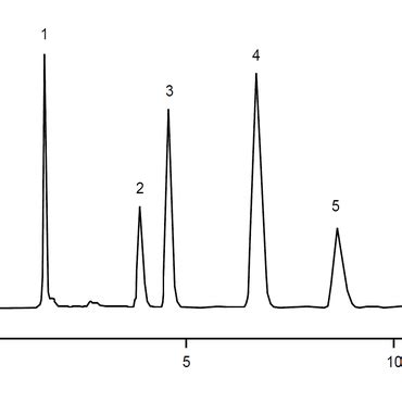 DCtech   Aplicação HPLC | Método para separação de 5 tipos ...