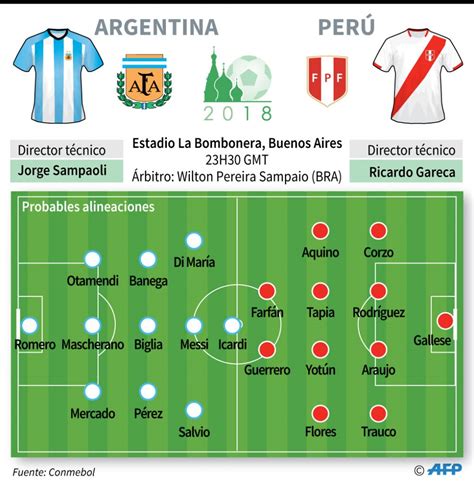 ¡De infarto! Perú igualó 0 0 con Argentina por las ...