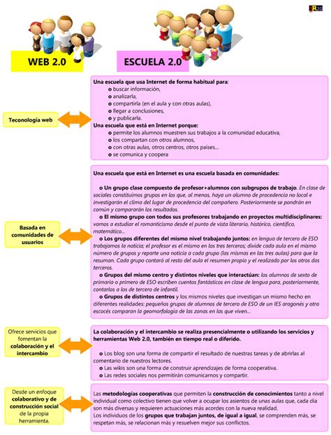 DE LA WEB 2.0 A LA ESCUELA 2.0  wiki  – juandon ...