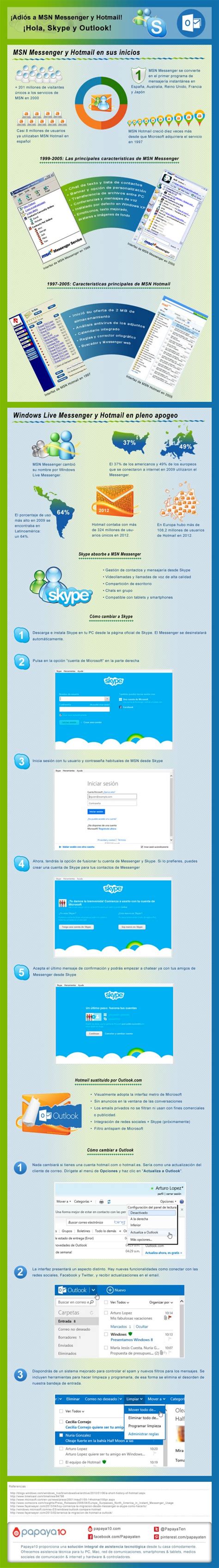 De MSN Messenger y Hotmail a Skype y Outlook – infografía ...