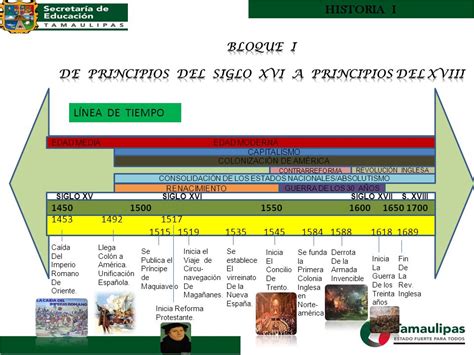 DE PRINCIPIOS DEL SIGLO XVI A PRINCIPIOS DEL XVIII   ppt ...