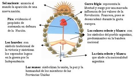 .::De solo Vivir se trata mi Vida::.: ESCUDO NACIONAL ...