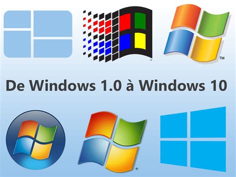 De Windows 1.0 à Windows 10 April 2018 Update : évolution ...