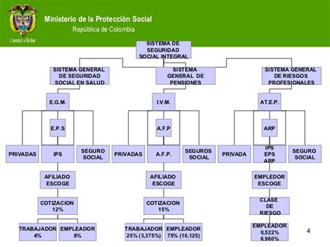 Deberes Y Derechos