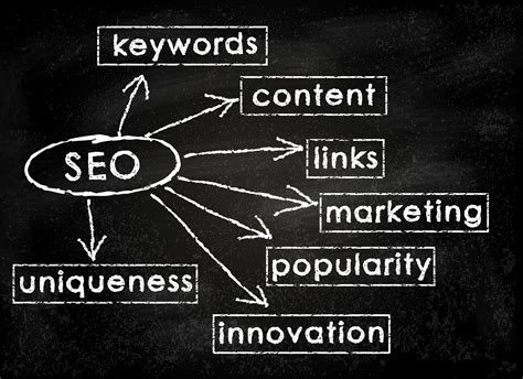 Debunking the biggest myths of SEO marketing – Throwing ...