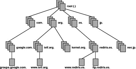 Definición de DNS   Significado y definición de DNS