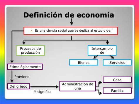 Definición de la Economía  1 | Estudios Sociales Online