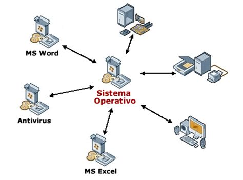 Definicion de sistema Operativo « TECNOLOGÍA E INFORMÁTICA