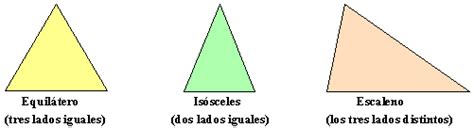 Definición de Triángulo Escaleno   Qué es y Concepto