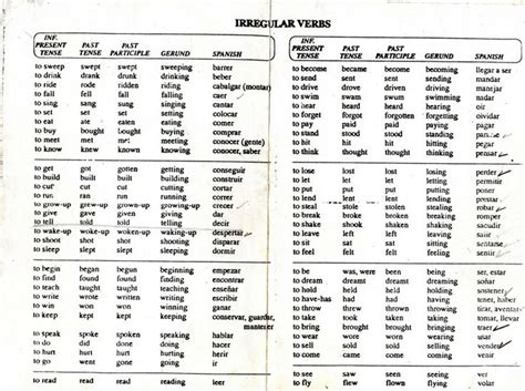 Definición de verbos regulares e irregulares – Inglés Básico