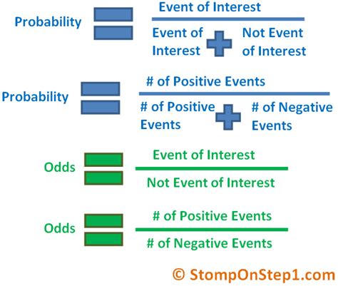 Definition and Calculation of Odds Ratio & Relative Risk ...
