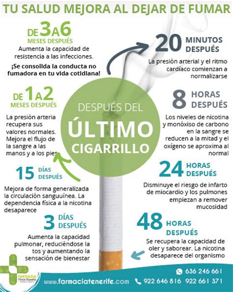 Dejar de fumar   Farmacia Tenerife