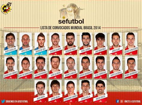 Del Boque confirma a los 23 mundialistas sin sorpresas