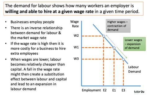 Demand for Labour  Labour Markets  | tutor2u Economics