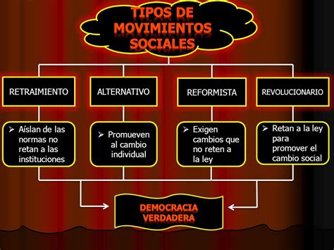DEMOCRACIA Y MOVIMIENTOS SOCIALES EN UN MUNDO DE ...