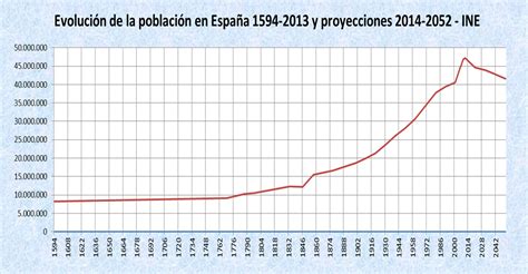 Demografía de España   Wikipedia, la enciclopedia libre