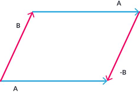 Demostrar que las diagonales de un paralelogramo se cortan ...