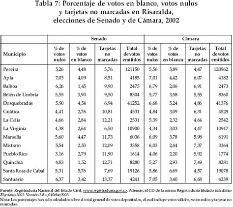 Departamentos y capitales de colombia en orden alfabetico ...
