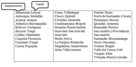 Departamentos y capitales de colombia   Imagui