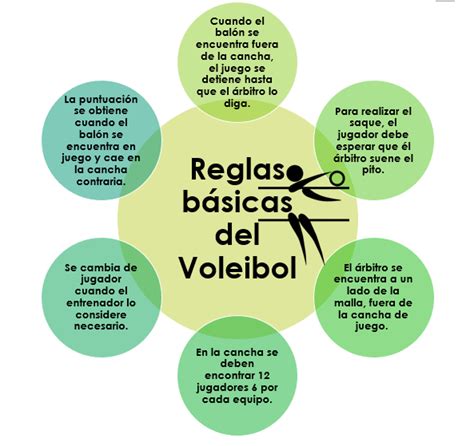 Deportes: Reglas Básicas del Voleibol