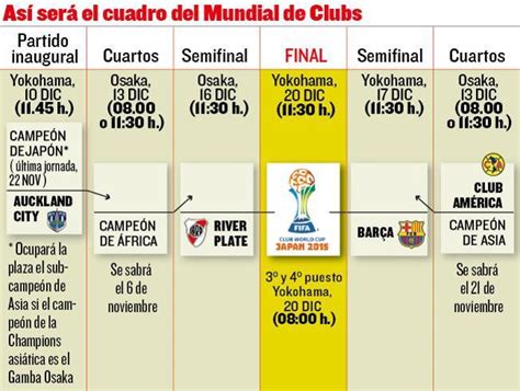 Deporvito | Se define el calendario del Mundial de Clubes ...