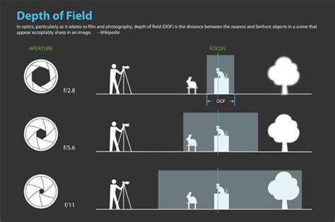 Depth of Field Tutorial  what you need to know