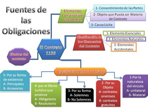 Derecho Civil  Obligaciones  UGMA