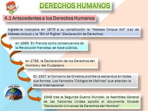 Derechos humanos 1.Definición 2   ppt video online descargar