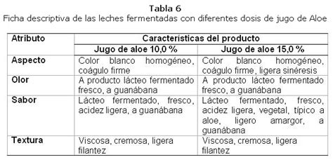 Desarrollo de una leche fermentada probiótica con jugo de ...