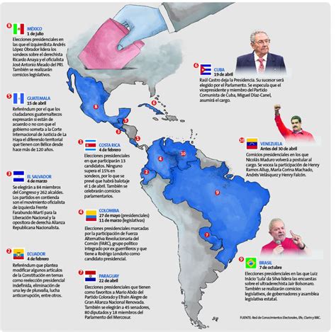 Desde Ecuador hasta Brasil: Elecciones en la región en ...